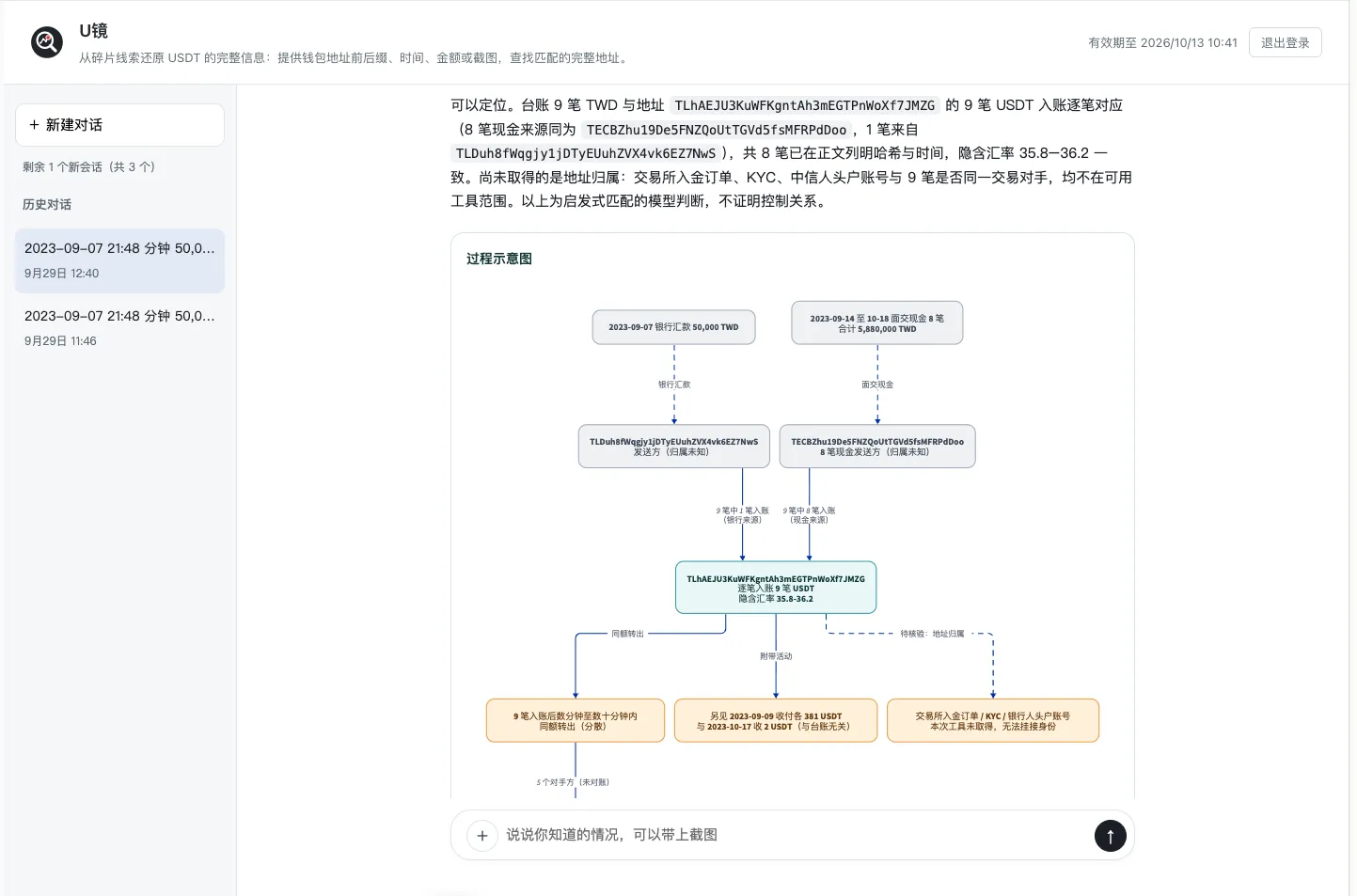 AI Agent 的结论与过程示意图
